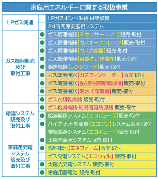 service02